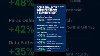 Defence Stocks on Fire! Top 5 Smallcaps Soaring - May2025
