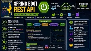 Springboot Build Rest API
