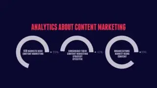 Why Digital Marketing   Session 101