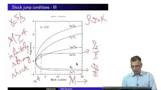 Shock jump conditions (contd), transonic 1D flows, converging/diverging channels