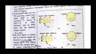 Fsc Physics book 2, Ch 17-Electronics-Transistor-class 12th Physics| Aasma Saleem