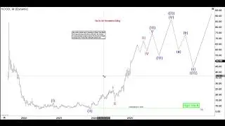 Robinhood (NASDAQ: HOOD) Extension in Wave III Above $50