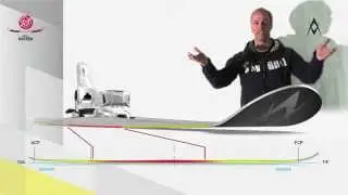 V&ouml;lkl On-Piste Full Rocker