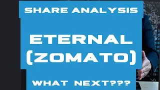 ETERNAL Stock Analysis | Complete Technical & Fundamental Breakdown (Beginner-Friendly!)