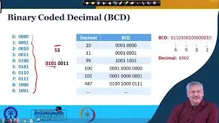Overflow Detection and BCD Arithmetic #ch19 #swayamprabha