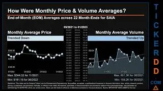 SAIA News along with Price and Volume Analysis SAIA Stock Analysis $SAIA Latest News TickerDD SAIA P