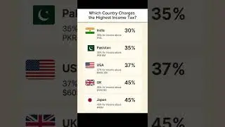 Which Country Has the Highest Income Tax? | India vs USA vs UK vs Japan vs Pakistan Explained