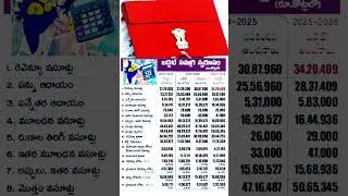 Budget highlights ⬆️📚📚📚📚 | AB Tutorial