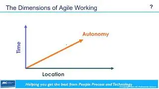 What Is Agile Working? - A brief introduction