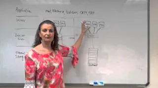 Are your applications ready for business continuance