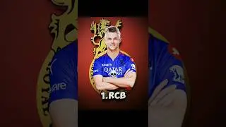 This Top 5 Teams Can Target🎯 Sam Curran For IPL 2025 ⚡