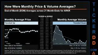 ARKR Price and Volume Analysis by 650 Day Look Back ARKR Stock Analysis for Ark Restaurants  Stock $