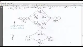 محاضرة الاوربيتال الجزيئي ج2