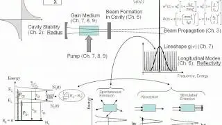 Multilevel laser systems- part I