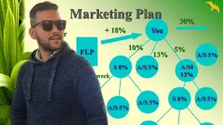DETAILED MARKETING PLAN || forever living products ❤️🔥 marketing plan deep knowledge||