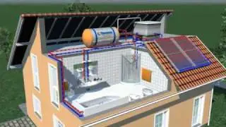 Transsen - Como funciona um aquecedor solar para banho