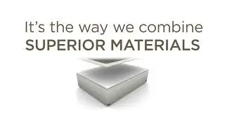 Kingsdown Mattresses: The Technology