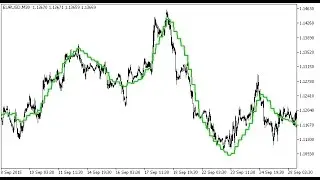 LRMA HTF Forex MT5 Indicator