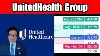 UnitedHealth Group Insurance why i think this stock is undervalued