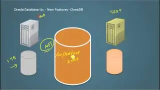 Oracle 12c Database New Features - CloneDB - Video 2