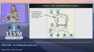 2022 LLVM Dev Mtg: CUDA-OMP &mdash; Or, Breaking the Vendor Lock