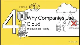 What Is Cloud Computing? Explained Simply | Cloud = Computer on Rent | DevOps Day 10