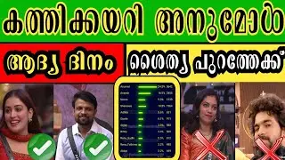 Bigg Boss Malayalam season 7 Voting results week 5, day 1  @  11:00 PM
