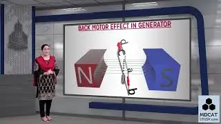 Lec#10 Back Motor Effect in Generator CHP #4 2nd year