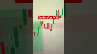 Trade in gold after MSS | Market Structure Shift 🔥🔥
