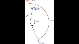 CDMVT Compass to Mag to True