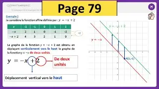 Tracer le graphe de y = ax + b à partir de y = ax | Fonctions affines 2AC - Page 79