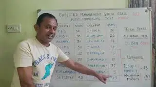 Expected Seat Matrix for Management Quota 2021 | General MQ | Telugu & Malayalam Minority Seats