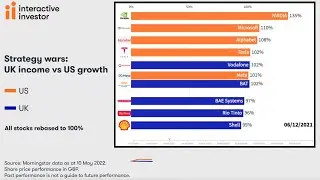 Strategy wars: UK income versus US growth in 2022