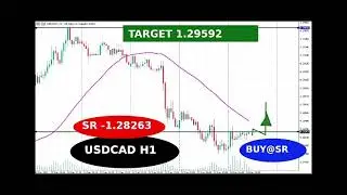 USCAD BUY ABOVE 1.28263