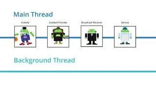 Android Tutorials by JavaCourseDrive - Running Services in the Background | Android Background Tasks