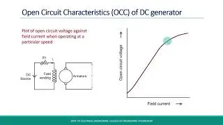 DC Generator parameters from Open Circuit Characteristics (OCC)