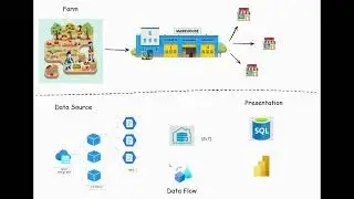 Introduction to Azure Data Factory (ADF) | What is Azure Data Factory?