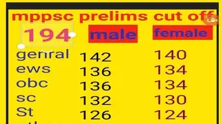mppsc score card 2021-2022।mppsc cutoff 2021/2022 after scorecard result mppscmains
