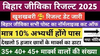 Bihar Jivika Cut off 2025 | Bihar Jivika Cut off | Bihar Jivika Result 2025 | Bihar Jivika Result