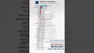 Top 30 countries in vaccinations against COVID-19 (updated May 5th 2021)