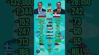 Greece vs Serbia Military Power 2026