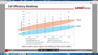 Value Proposition of High Efficiency Mono PERC Modules