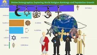 Divine Demographics Exploring World Religion Rankings and Population Growth (1960 - 2022)