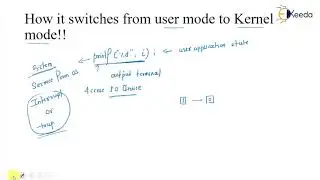 Understanding User Mode And Kernel Mode In GATE Operating System