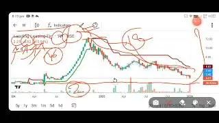 leading leasing finance share news today l leading leasing finance share price today