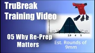 TruBreak Training 05: Why Re-Prep Matters (Speed + Accuracy)