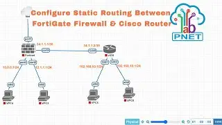 🔥 How to Configure Static Routing Between FortiGate Firewall & Cisco Router | Step-by-Step Guide