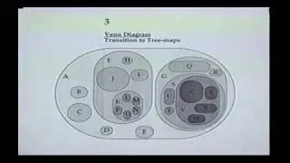 Treemaps for visualizing hierarchical information (1992)