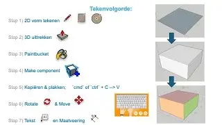 Sketchup les 1 Basis functionaliteiten