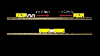 Maximum compression of the spring in elastic collision:  perfectly symmetric collision problem.